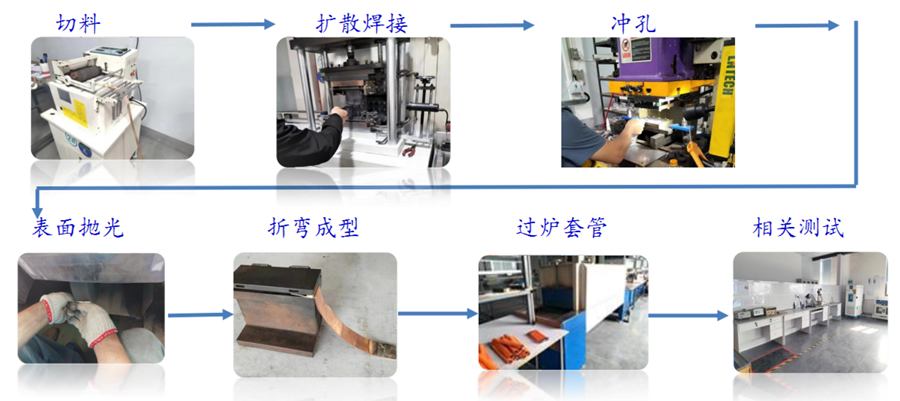 �泵���ͭ�����ӹ�������ͼ